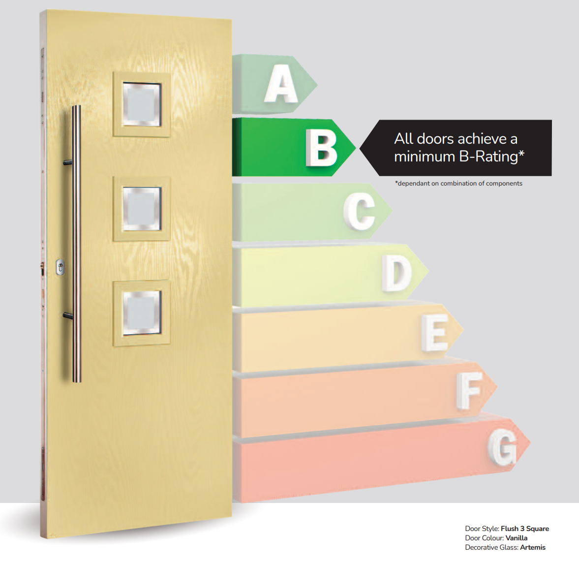 Stylish composite door with energy efficiency rating achieving minimum B-rating, ensuring thermal performance and durability from HIQ Windows