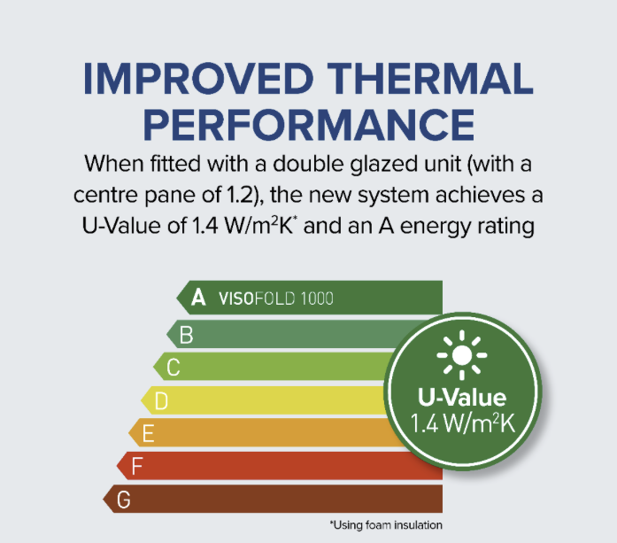 Low threshold / integrated cill detail for easy step-over access