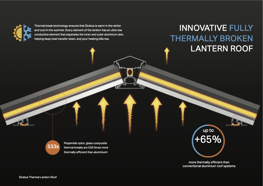 Professional lantern roof installation and finished internal detailing